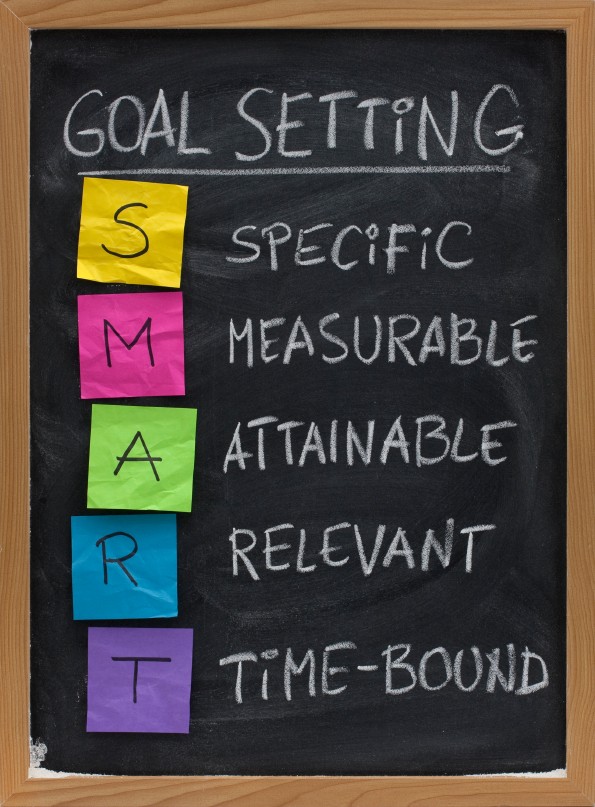 image of chalkboard with goal setting ideas